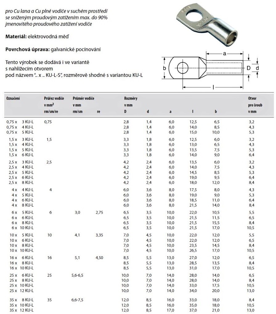 GPH OKO CU LEHČENÉ POCÍNOVANÉ 35X6 KU-L | ELEKTRO-IVICIC.CZ