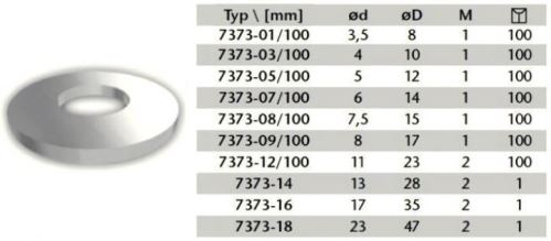 DK PODLOŽKA CUPÁL. VNĚJŠÍ PRŮM. 47MM VNITŘNÍ 23MM TL. 2MM 7373-18