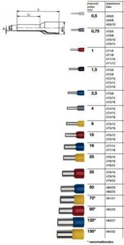 KLA DUTINKA 472/ 8 GR CERNA (DI 1,5-8)