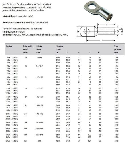 GP OKO KAB. CU  70 X  8 KU-L